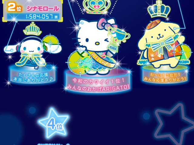 キャラクター大賞